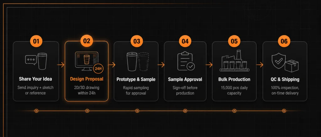 from idea to mass production